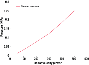 ProA_AF-rProtein-A-HC-650F-Fig6.png